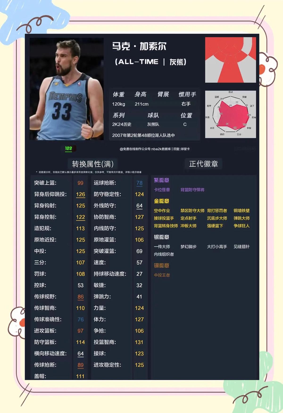如何通过篮球表演赛制定有效的训练计划_2